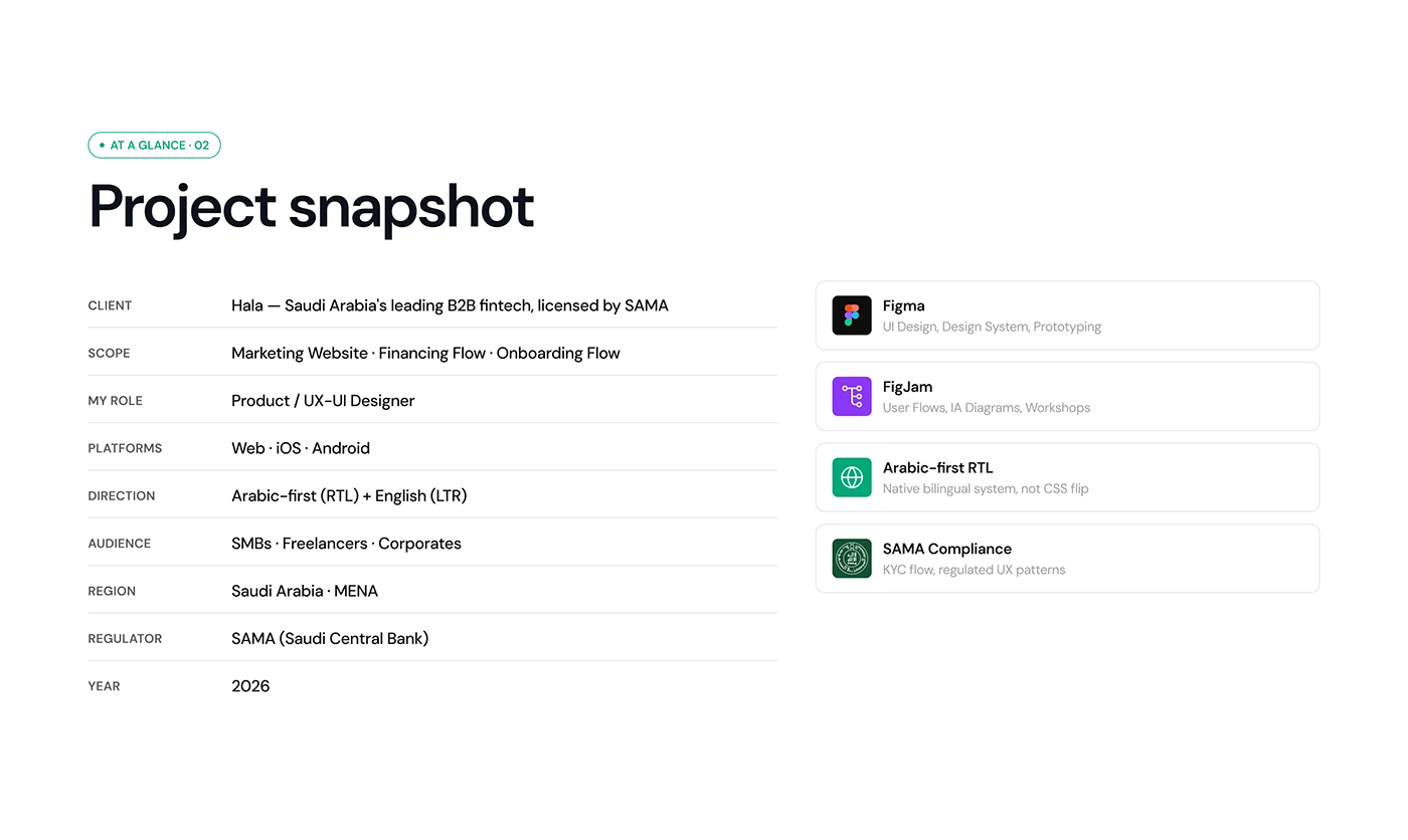 Hala — Fintech onboarding and website — screen 4